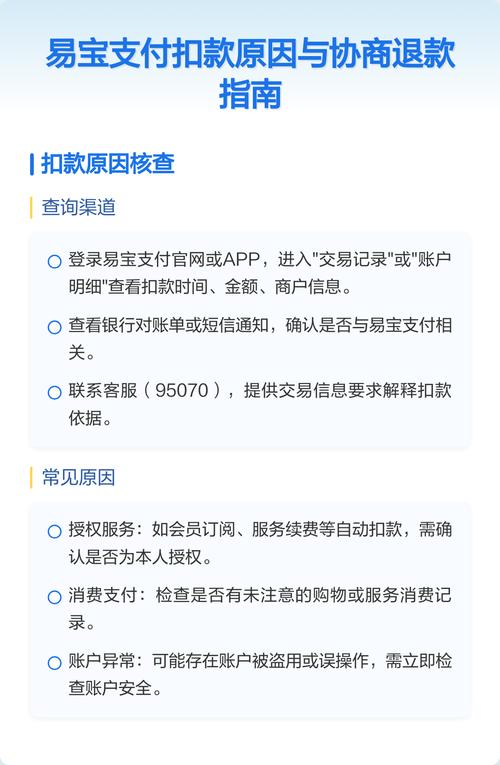 易宝支付扣费退款步骤缩略图