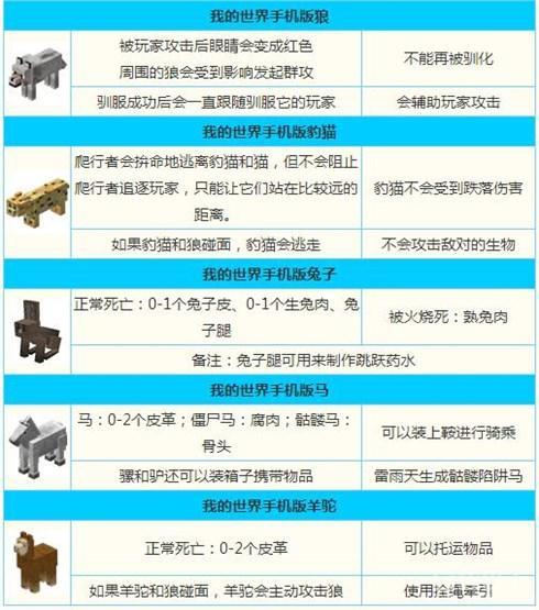 我的世界物品栏宠物缩略图