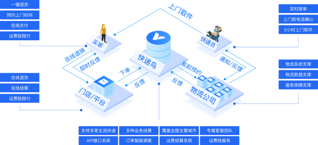 淘宝退货无忧是什么意思