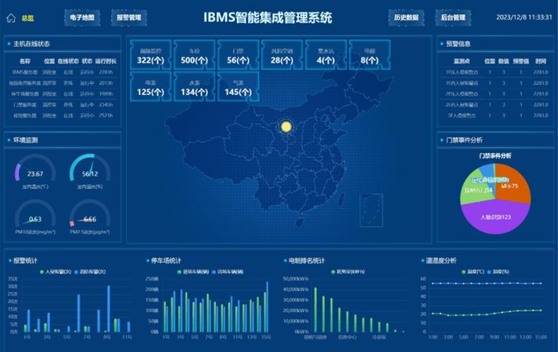 ibms管理平台缩略图
