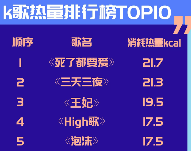 唱歌1小时消耗多少游戏截图