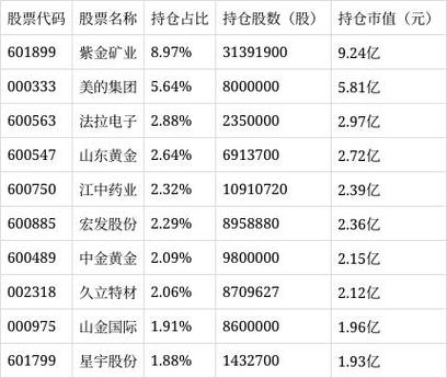 广发证券股票缩略图
