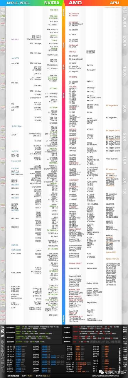 显卡性能排行榜天梯图2023缩略图