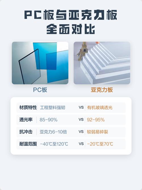pc材质和亚克力材质哪个好缩略图