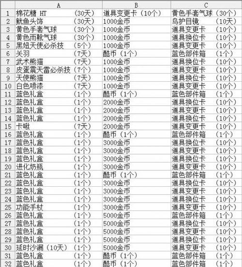 跑跑卡丁车升级奖励表游戏截图