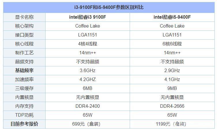 i39100属于什么档次游戏截图