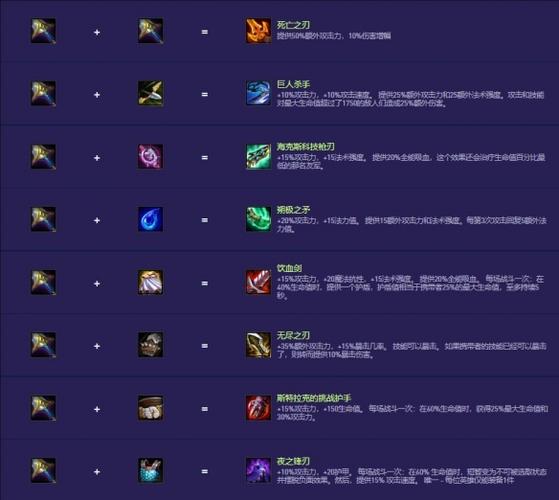 lol云顶之弈阵容攻略缩略图