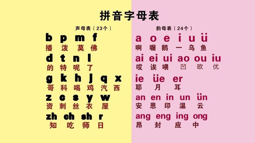 中文拼音字母表完整缩略图