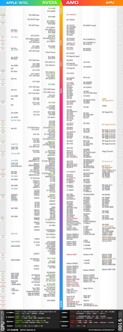 cpu带核显好还是不带核显好缩略图