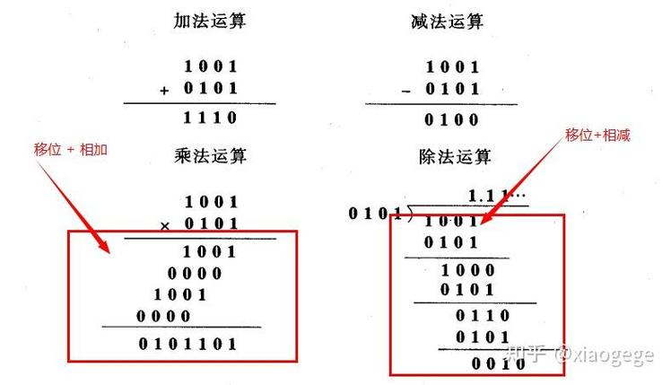 权重规则游戏截图