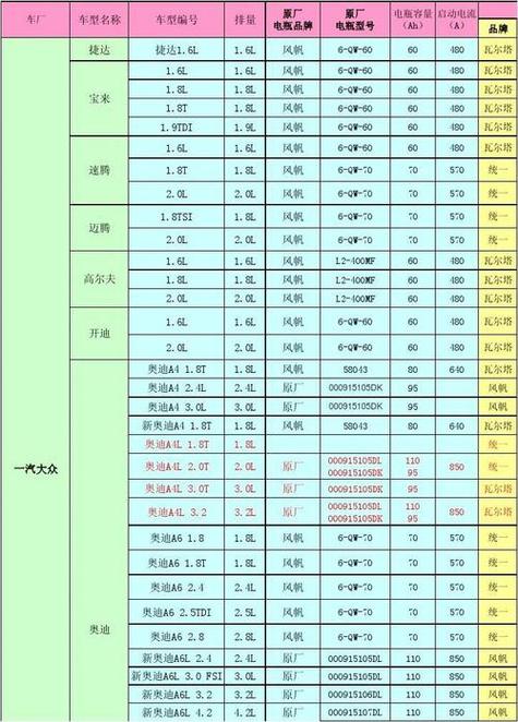 蓄电池尺寸型号对照表游戏截图