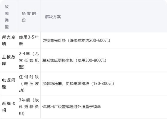 电视最长寿命用几年缩略图