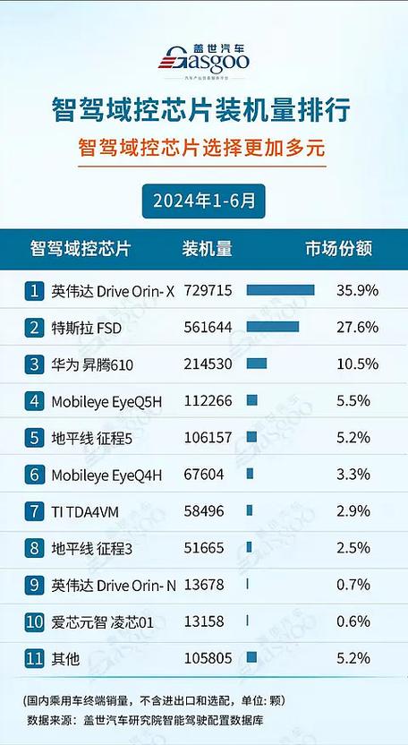 高通730g相当于骁龙多少缩略图