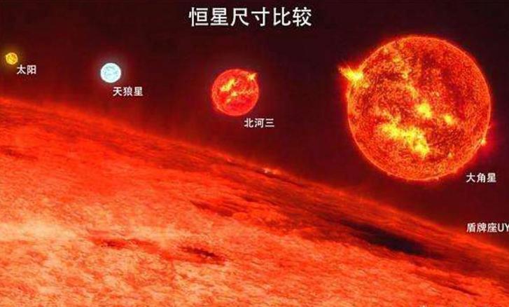 宇宙最大的星球是什么星球游戏截图