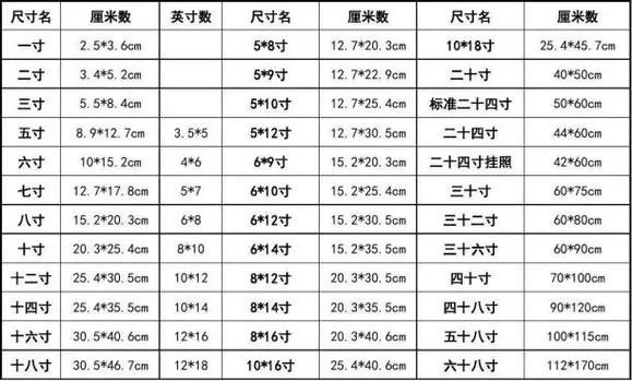 一寸照片的尺寸缩略图