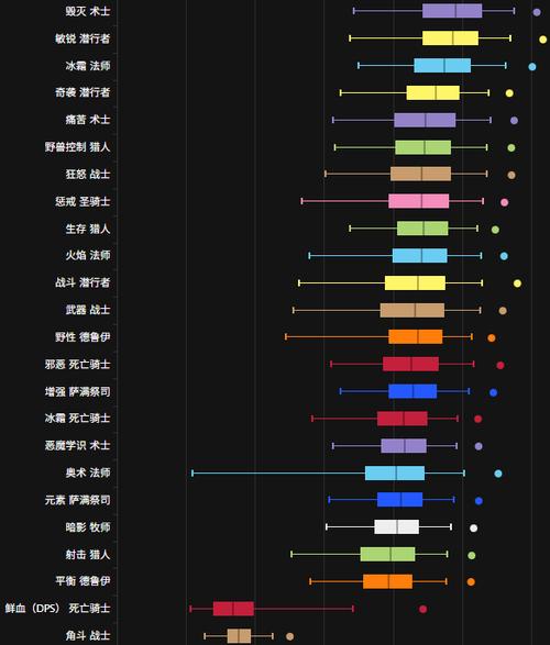 全球网游排行榜游戏截图