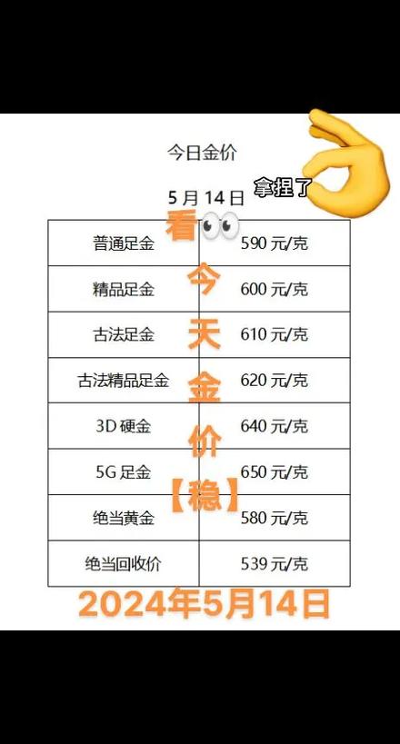 典当行典当黄金价格大概多少缩略图