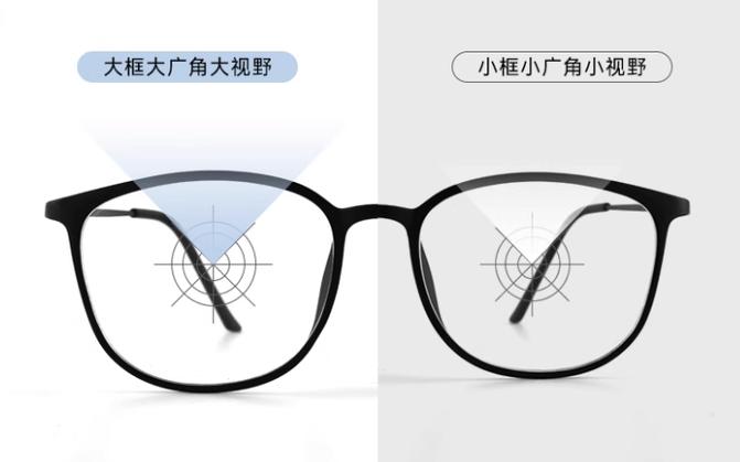 防辐射和防蓝光哪个好缩略图