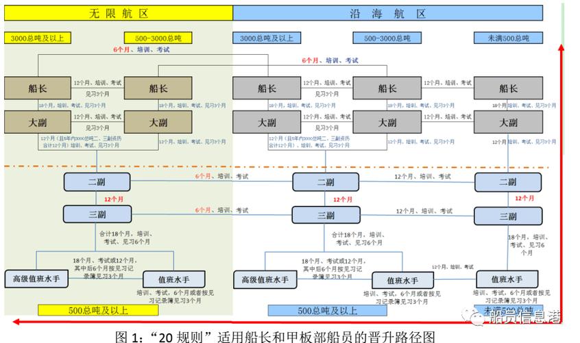 船员岗位职责任缩略图
