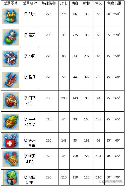 弹弹堂平民武器哪个好缩略图