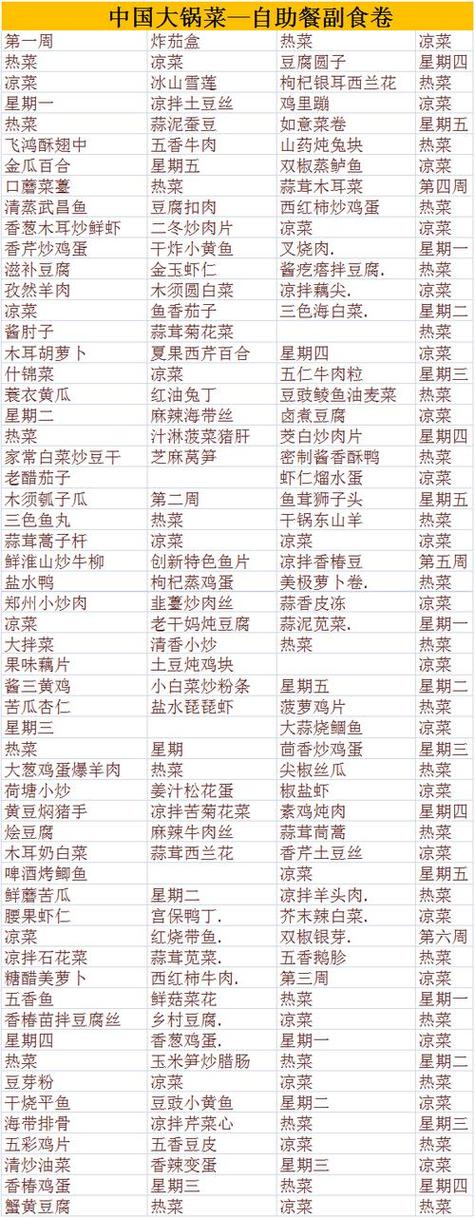 食堂特色菜谱大全游戏截图