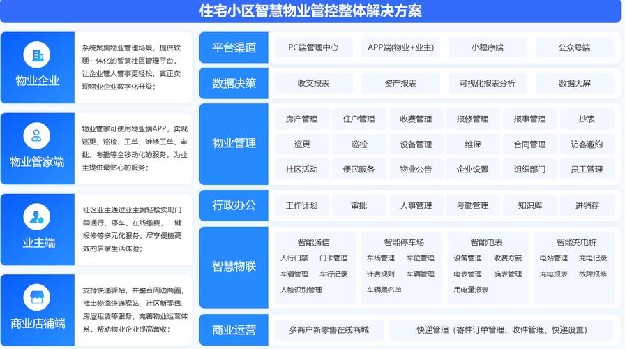 物业管理平台系统缩略图