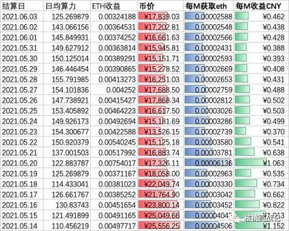 挖矿算力计算缩略图