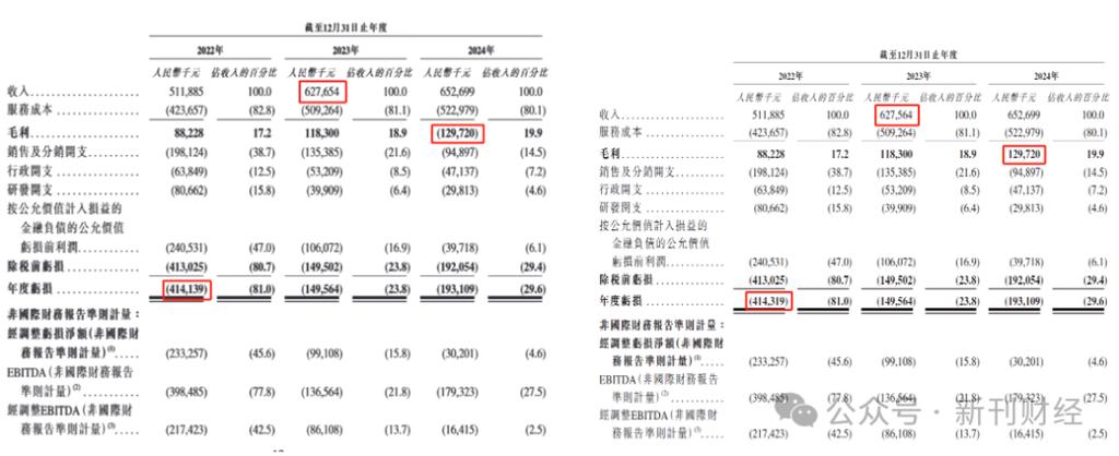 微脉如何盈利缩略图