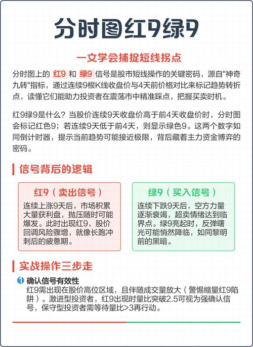 分时线红9绿9什么意思图标