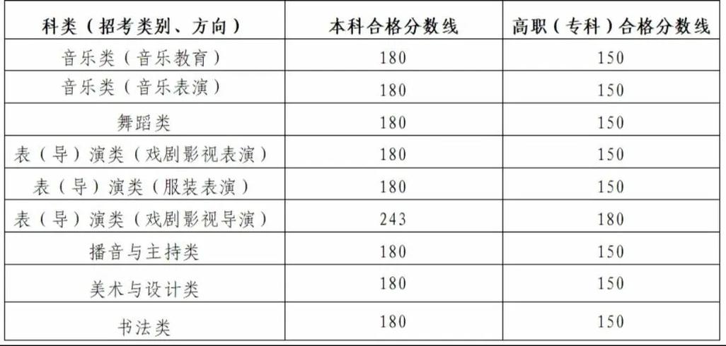 陕西艺考联考成绩查询缩略图