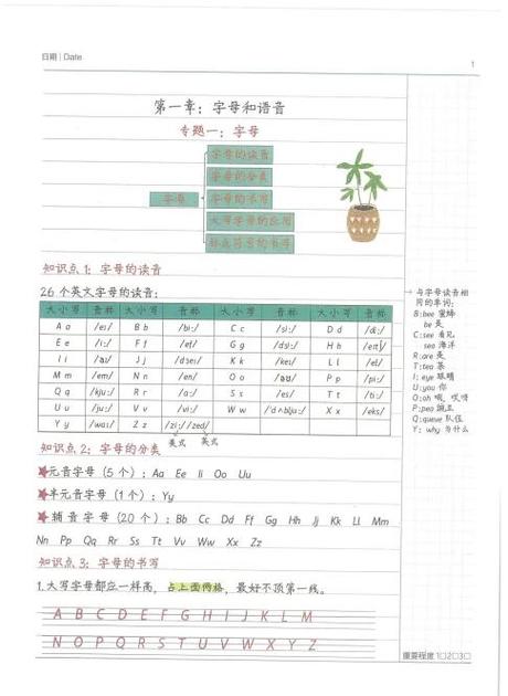 中文26个字母的读法缩略图