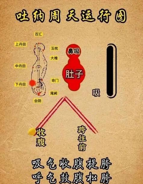 如何呼吸对身体好缩略图