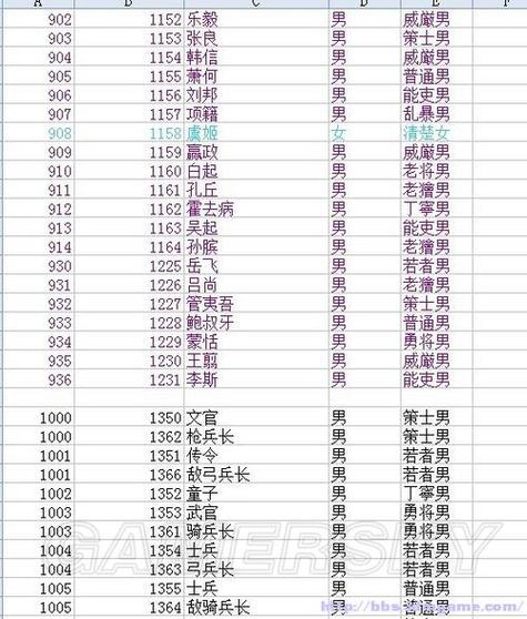 三国志12兵种相克表缩略图
