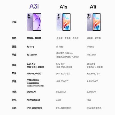高性价比手机推荐缩略图