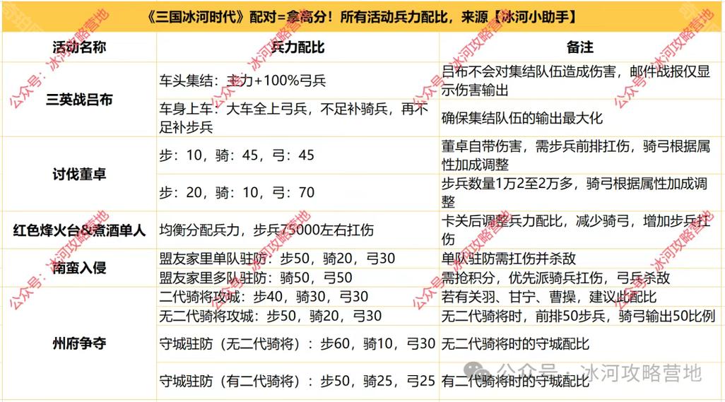兵种是怎么分配的图标