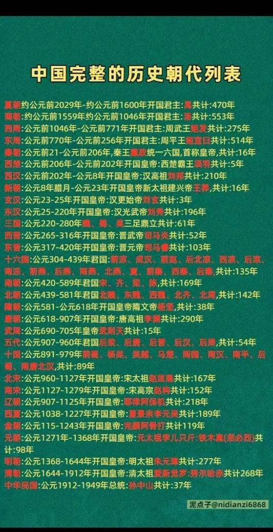历史编年表缩略图