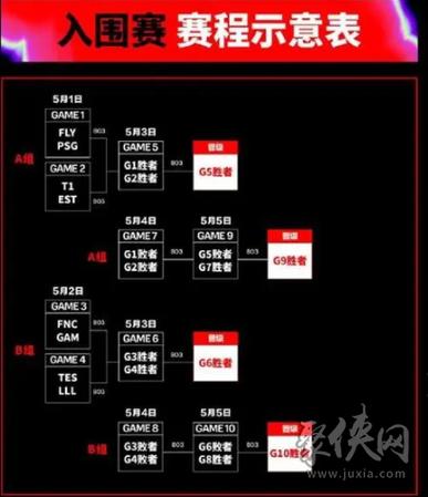 英雄联盟各赛季时间游戏截图
