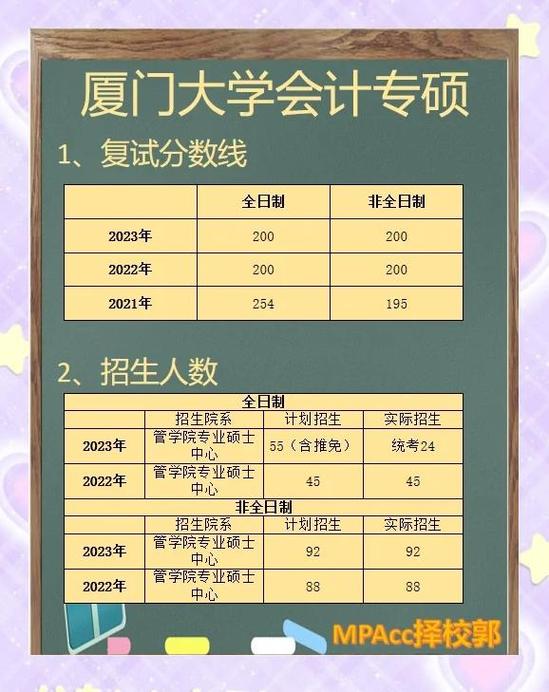 厦门大学研究生招生简章游戏截图