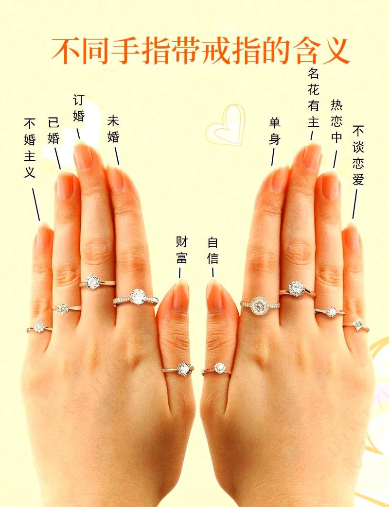 戒指无名指的含意义缩略图