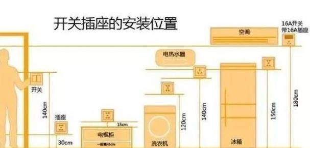 内置插座怎么安装缩略图