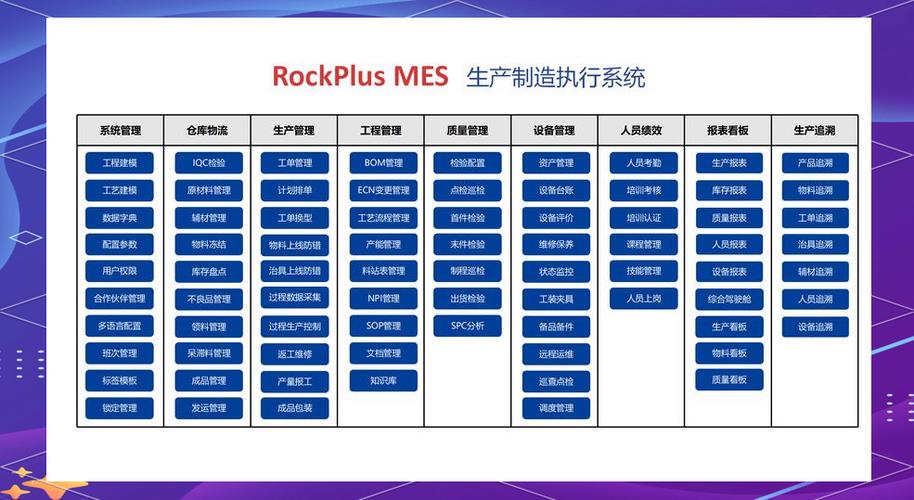 生产MES系统缩略图