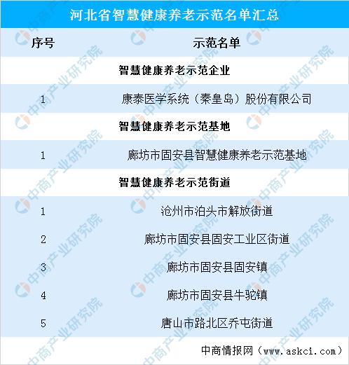 河北智慧健康缩略图
