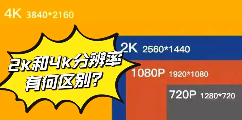 2k分辨率和4k分辨率的区别游戏截图