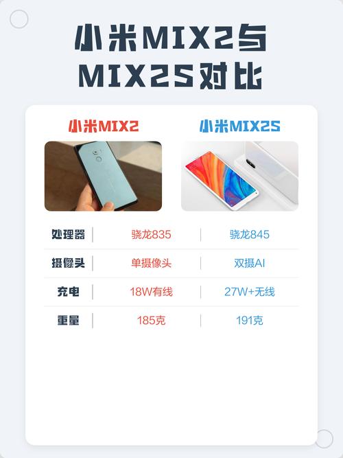 小米mix和小米的区别缩略图