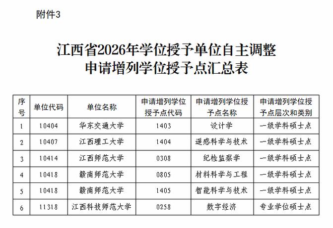 江西正厅级大学名单缩略图