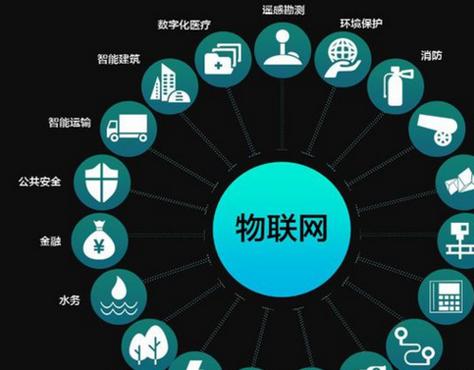 什么是物联网缩略图