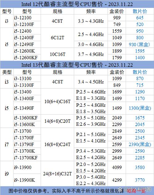 1700针脚最便宜的cpu缩略图