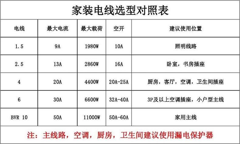 3匹空调用多大平方电线缩略图