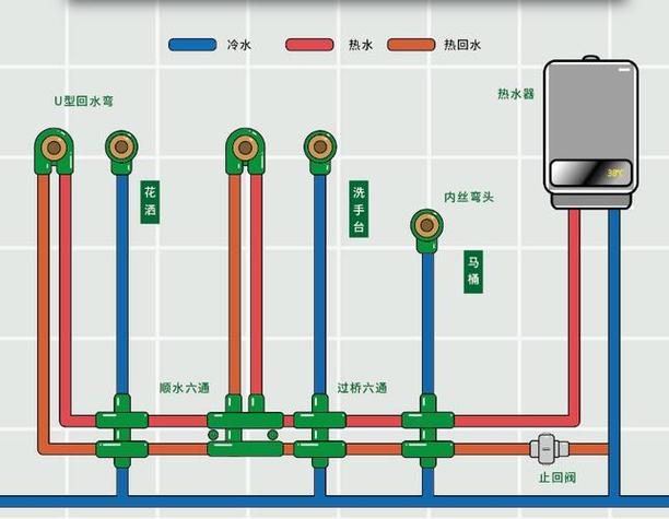 热水循环泵水控和温控缩略图