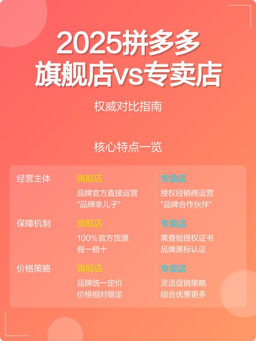官方旗舰店和自营旗舰店有什么区别缩略图